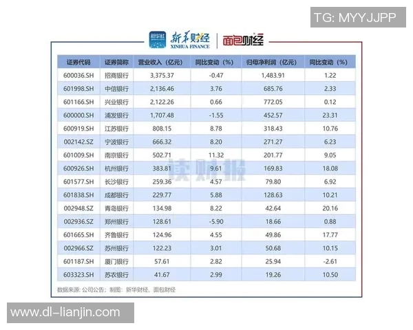 北京控股发布财报，上半年业绩飘红，净利润同比增长30%